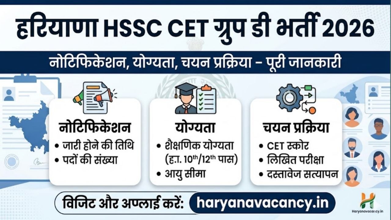 Haryana HSSC CET Group D Recruitment 2026